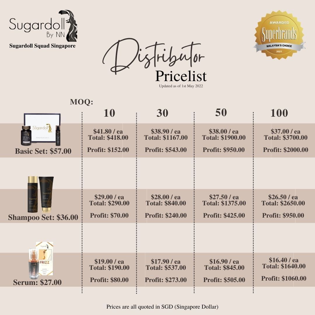 [DISTRIBUTORS] Sugardoll Basic Sets
